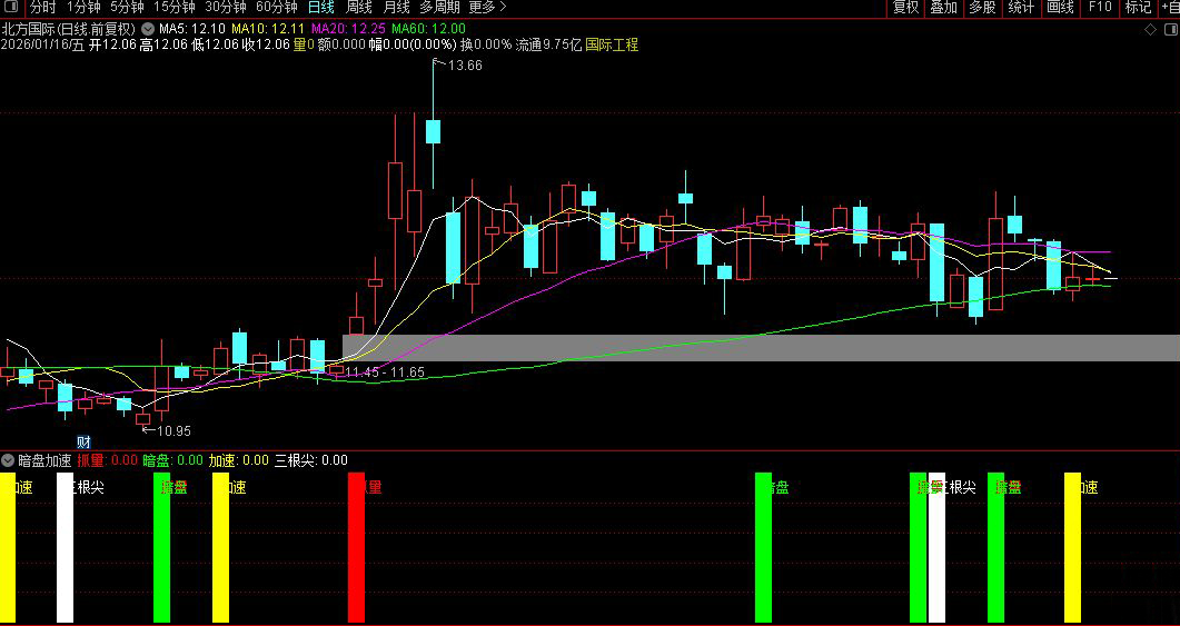 通达信〖暗盘加速〗副图指标_展示图_04