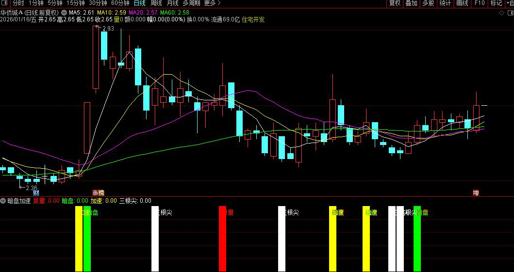 通达信〖暗盘加速〗副图指标_展示图_05