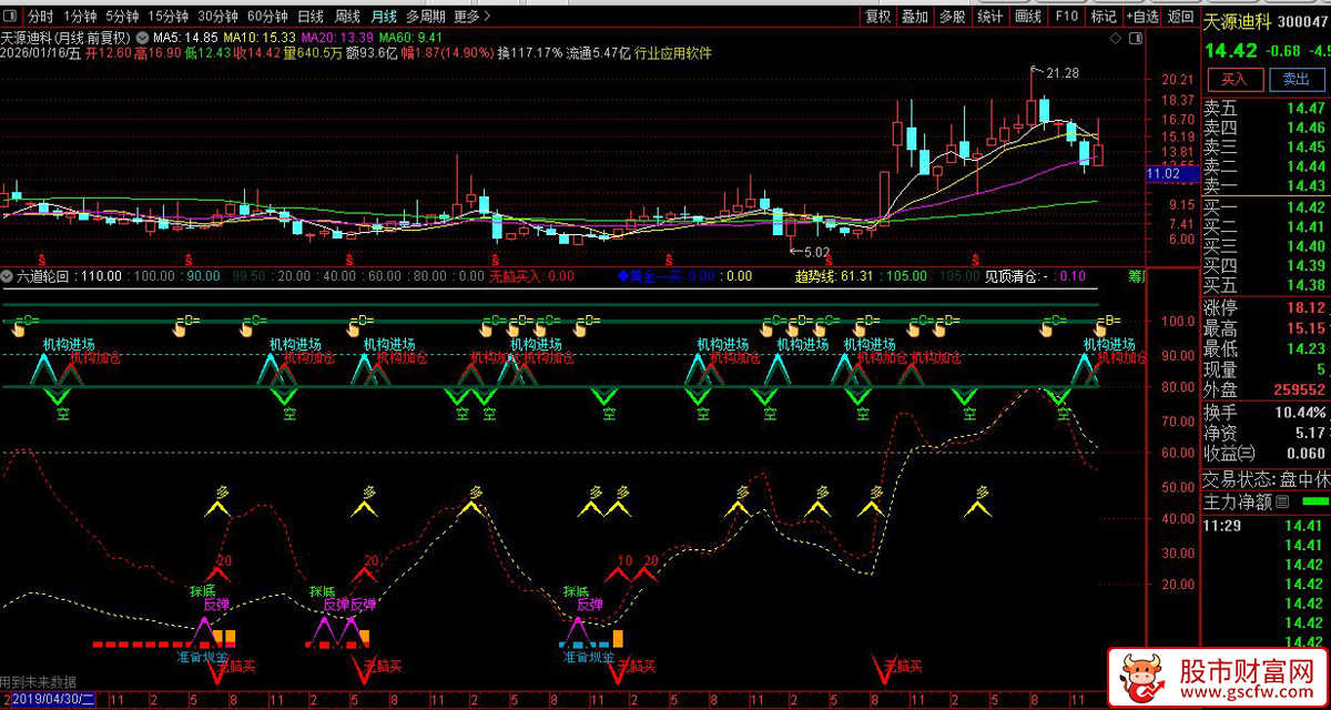 通达信〖六道轮回〗副图指标_展示图_01