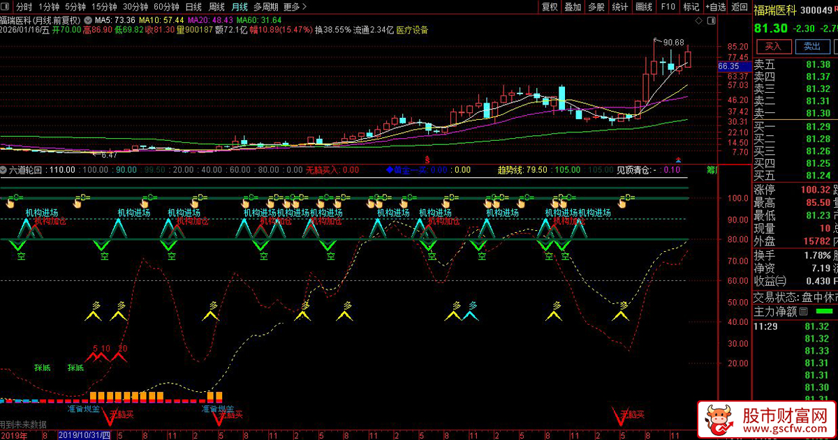 通达信〖六道轮回〗副图指标_展示图_03