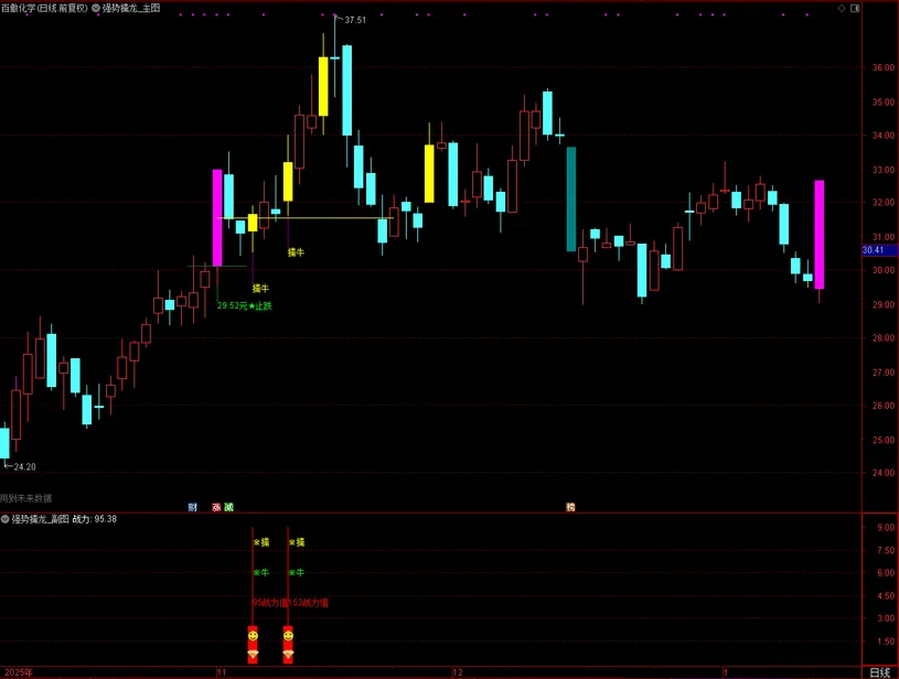 通达信【强势擒龙】套装指标_展示图_03