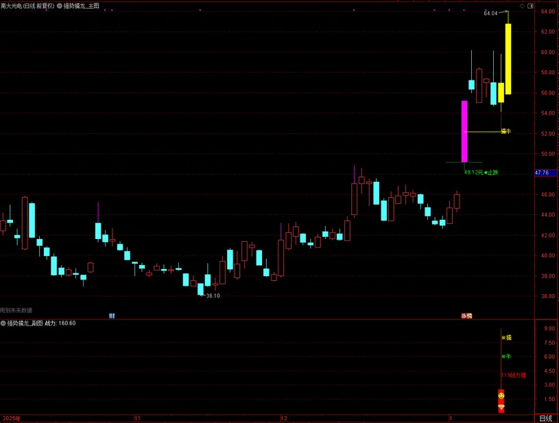 通达信【强势擒龙】套装指标_展示图_06