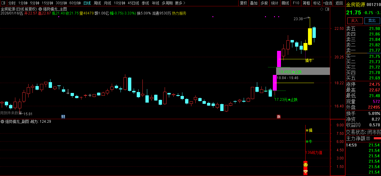 通达信【强势擒龙】套装指标_展示图_07