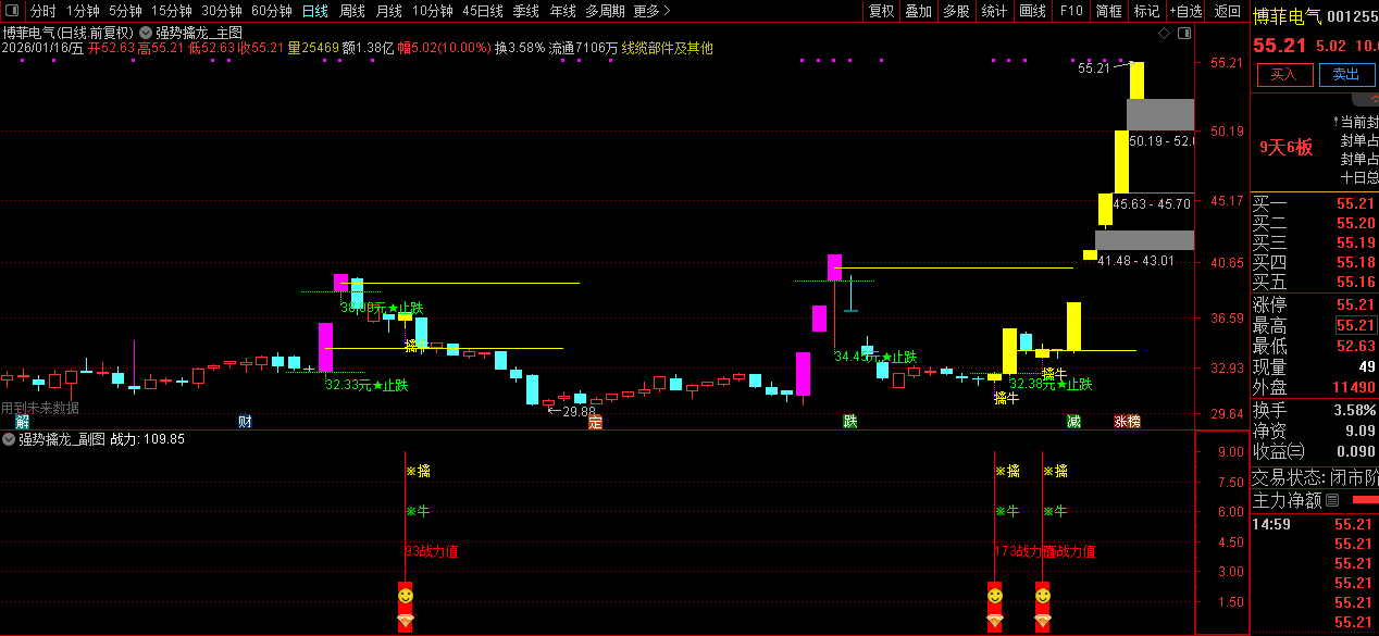 通达信【强势擒龙】套装指标_展示图_10