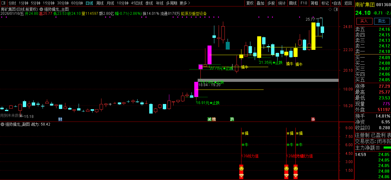 通达信【强势擒龙】套装指标_展示图_11