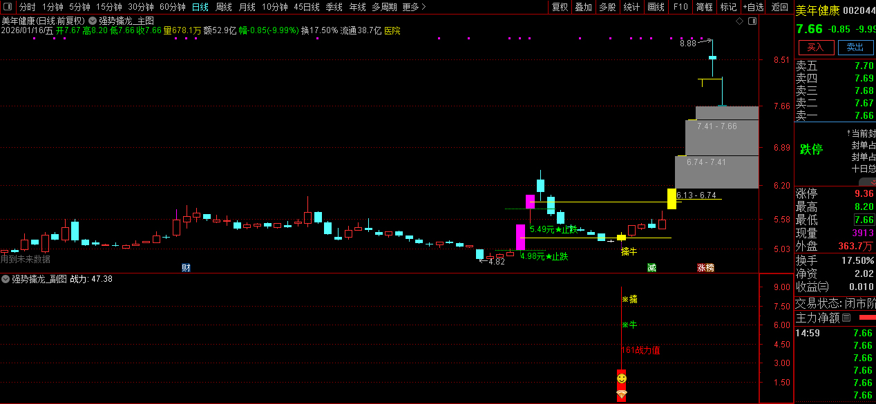 通达信【强势擒龙】套装指标_展示图_12