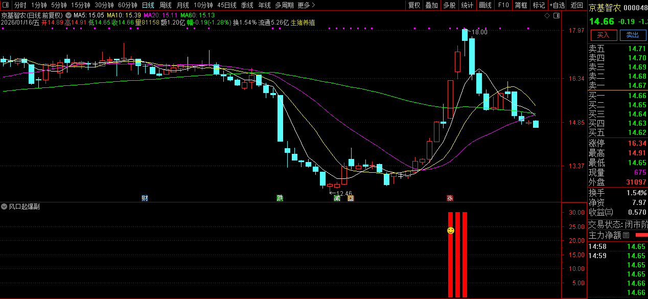 通达信〖风口起爆〗主副图+选股_展示图_02