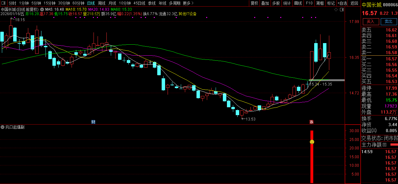 通达信〖风口起爆〗主副图+选股_展示图_04