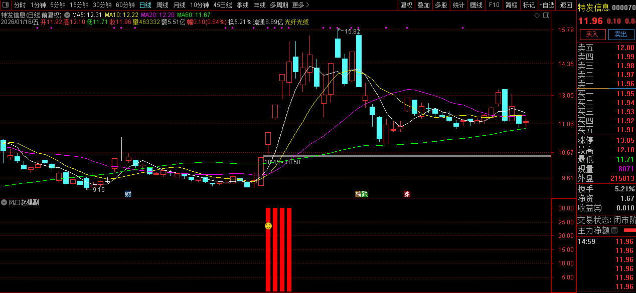 通达信〖风口起爆〗主副图+选股_展示图_06