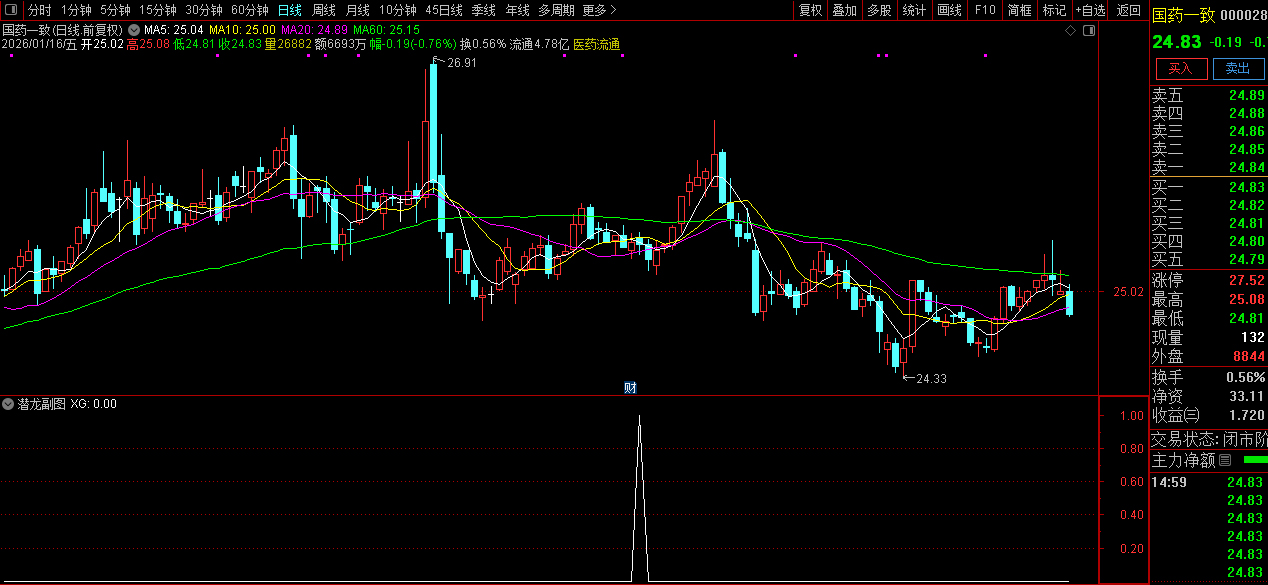 通达信〖潜龙多头〗副图+选股_展示图_05