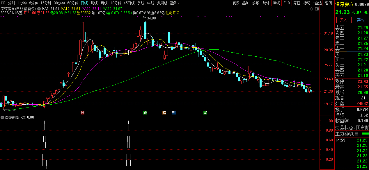 通达信〖潜龙多头〗副图+选股_展示图_06