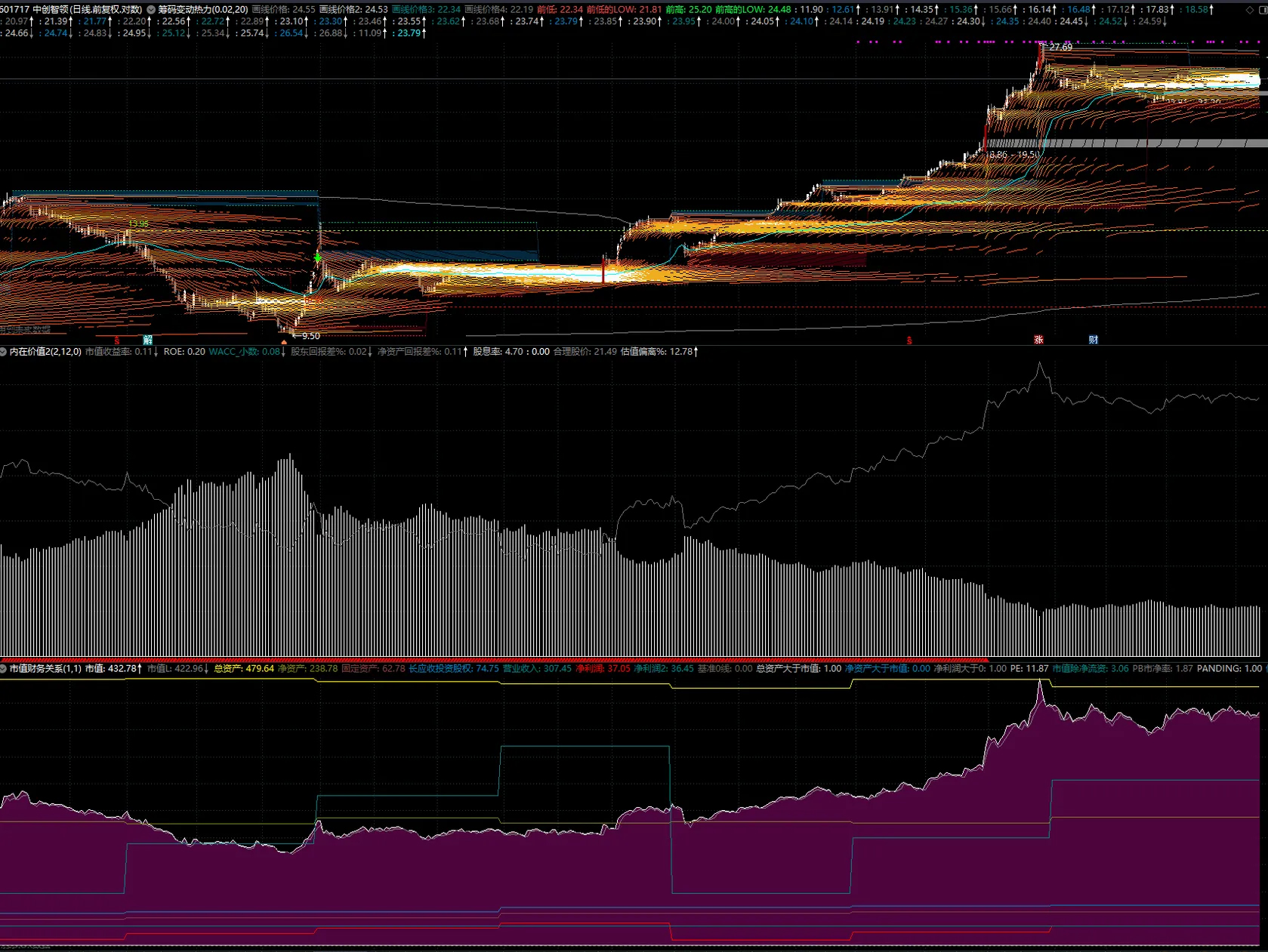 通达信〖企业内在价值〗副图+排序指标_展示图_02