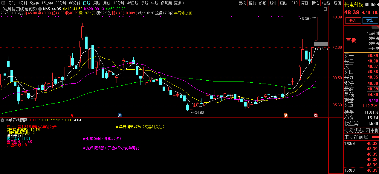 通达信〖严重异动提醒〗副图指标_展示图_03
