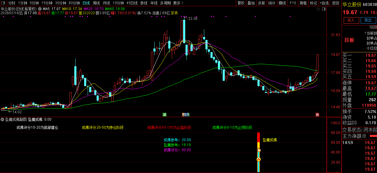 通达信众筹指标【坠落成佛】副图+选股指标_展示图_02