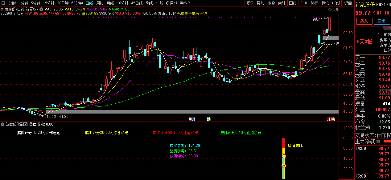 通达信众筹指标【坠落成佛】副图+选股指标_展示图_03