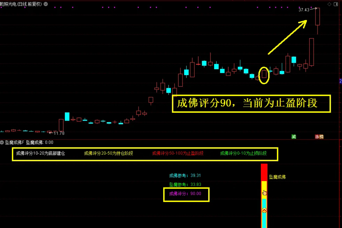 通达信众筹指标【坠落成佛】副图+选股指标_展示图_06