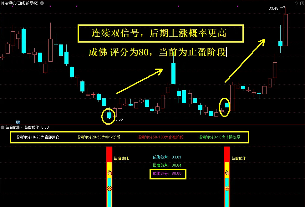 通达信众筹指标【坠落成佛】副图+选股指标_展示图_07