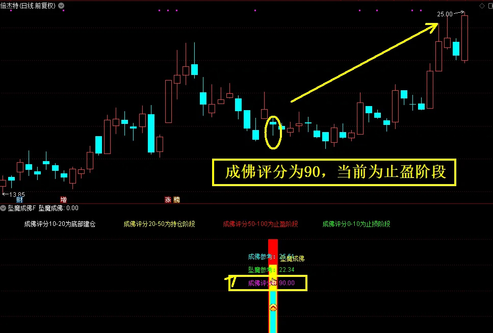 通达信众筹指标【坠落成佛】副图+选股指标_展示图_08