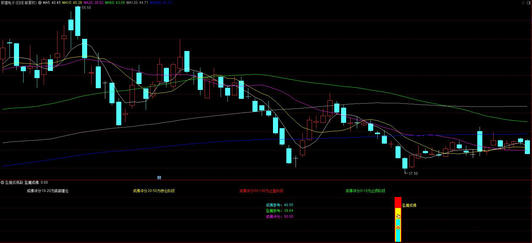 通达信众筹指标【坠落成佛】副图+选股指标_展示图_14