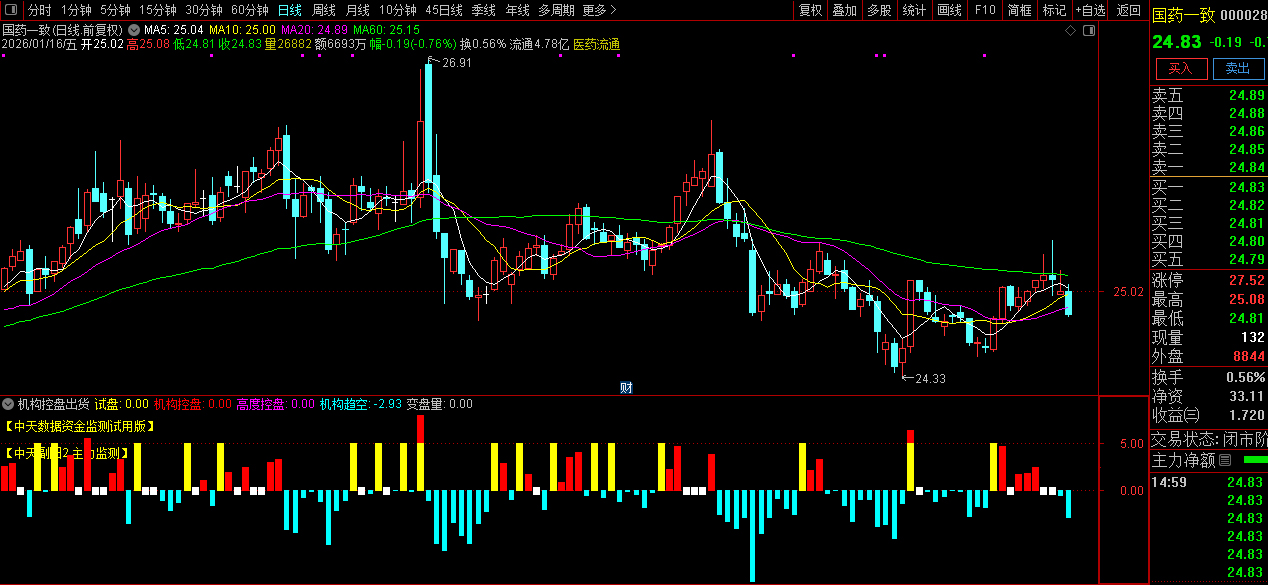 通达信〖机构控盘出货〗副图指标_展示图_01