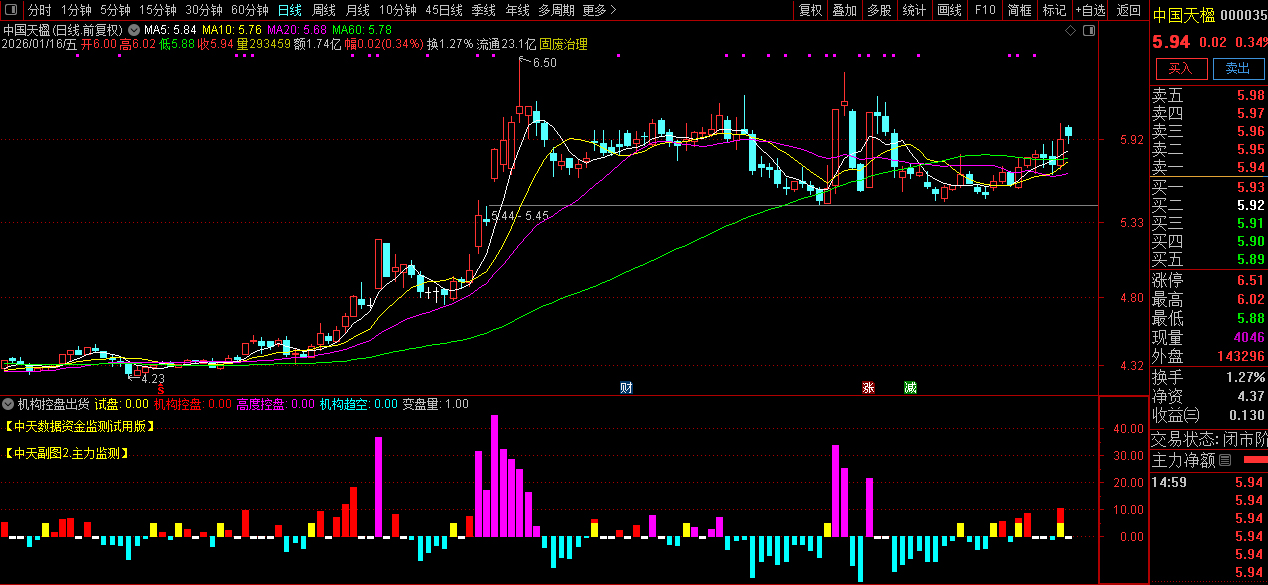 通达信〖机构控盘出货〗副图指标_展示图_04