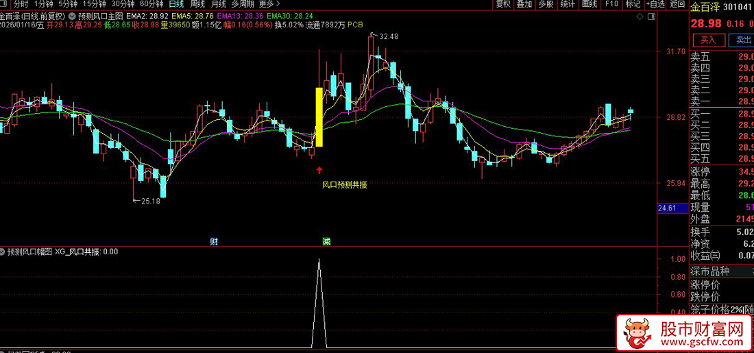 通达信〖预测风口〗主副图+选股_展示图_06