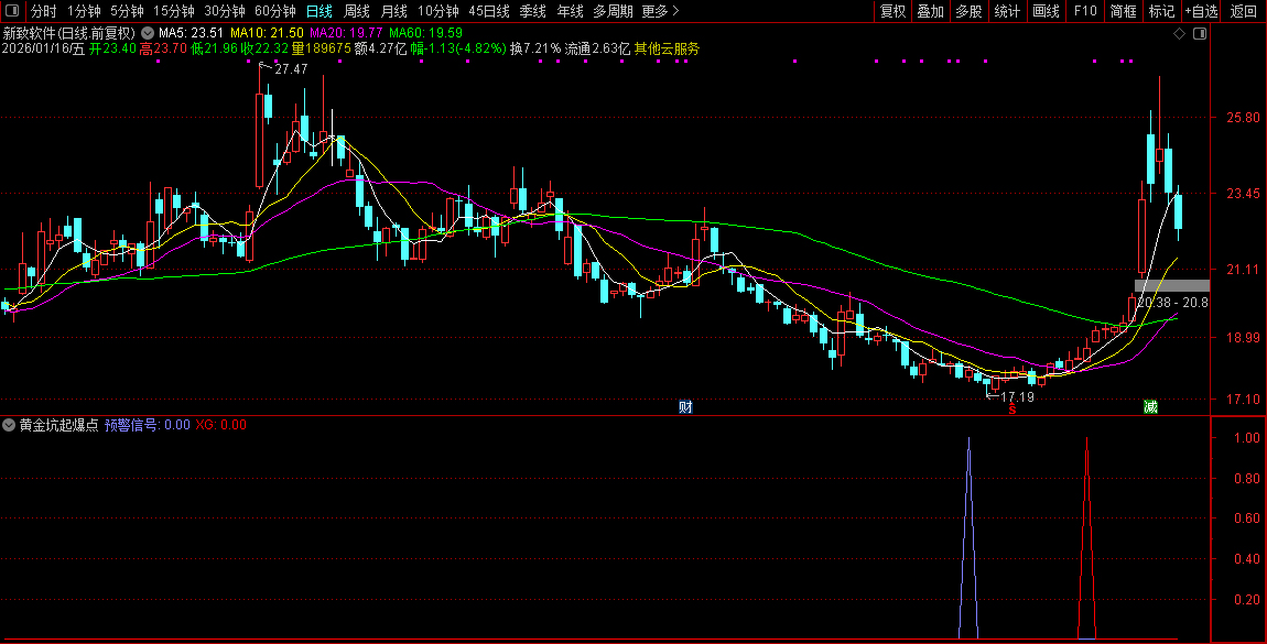 通达信〖黄金坑起爆点〗套装指标_展示图_08