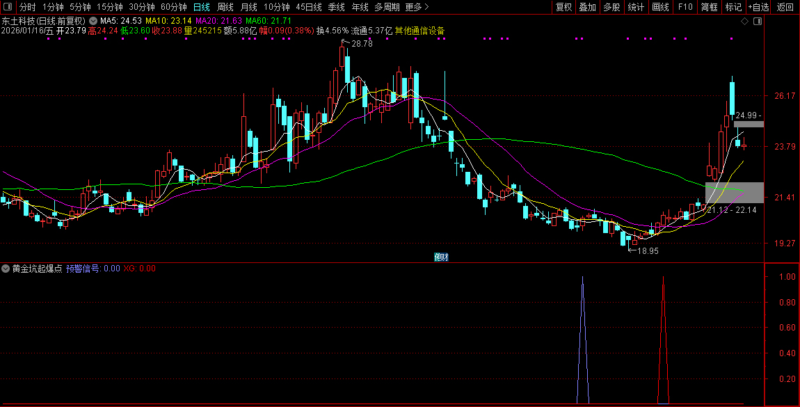 通达信〖黄金坑起爆点〗套装指标_展示图_11