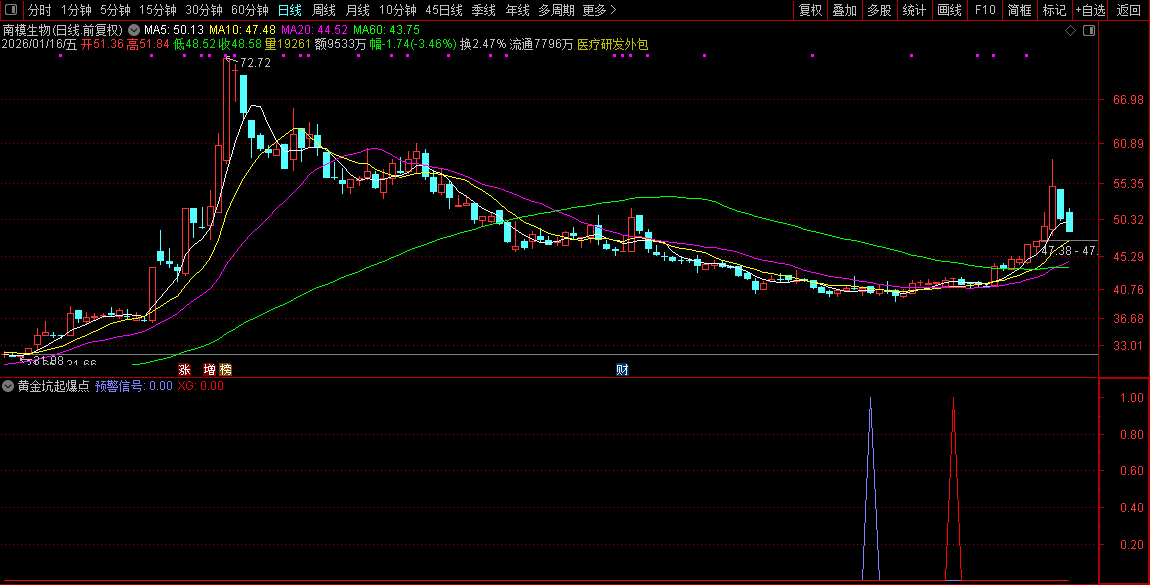 通达信〖黄金坑起爆点〗套装指标_展示图_14