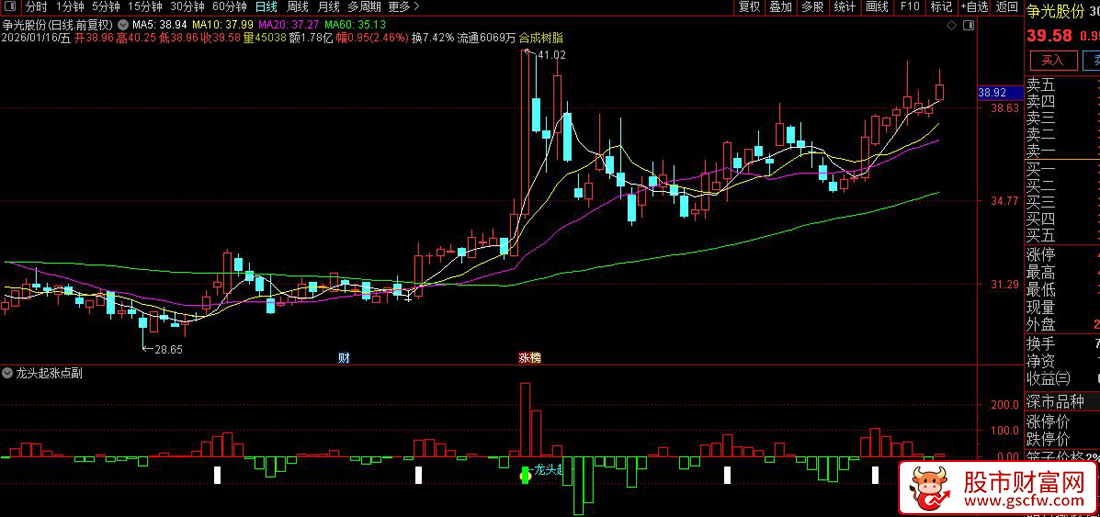 通达信〖龙头起涨点〗副图+选股_展示图_03