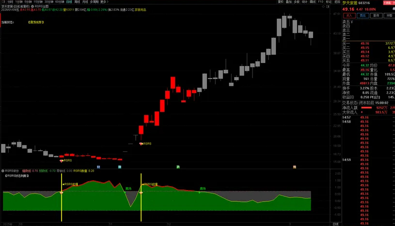 通达信【量化·RSRS数理战法】量化圈十年回测冠军策略_展示图_03