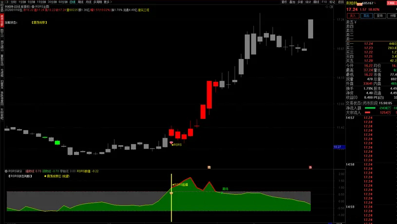 通达信【量化·RSRS数理战法】量化圈十年回测冠军策略_展示图_01