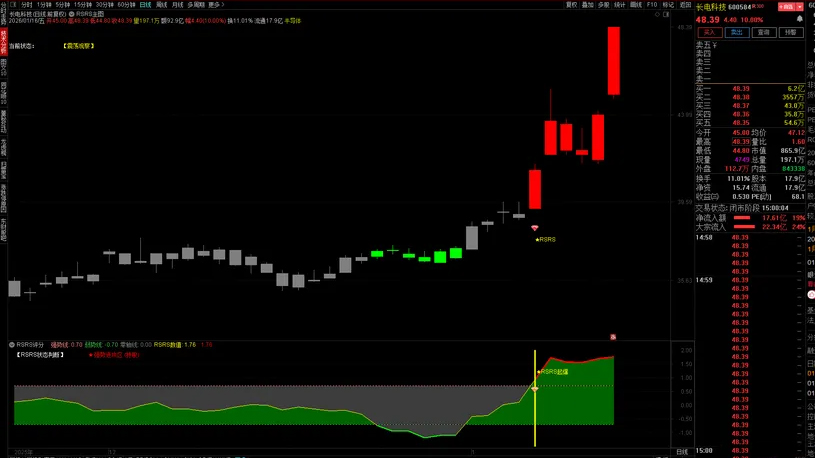 通达信【量化·RSRS数理战法】量化圈十年回测冠军策略_展示图_02