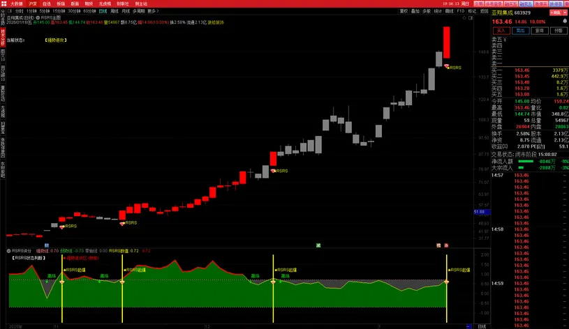 通达信【量化·RSRS数理战法】量化圈十年回测冠军策略_展示图_04