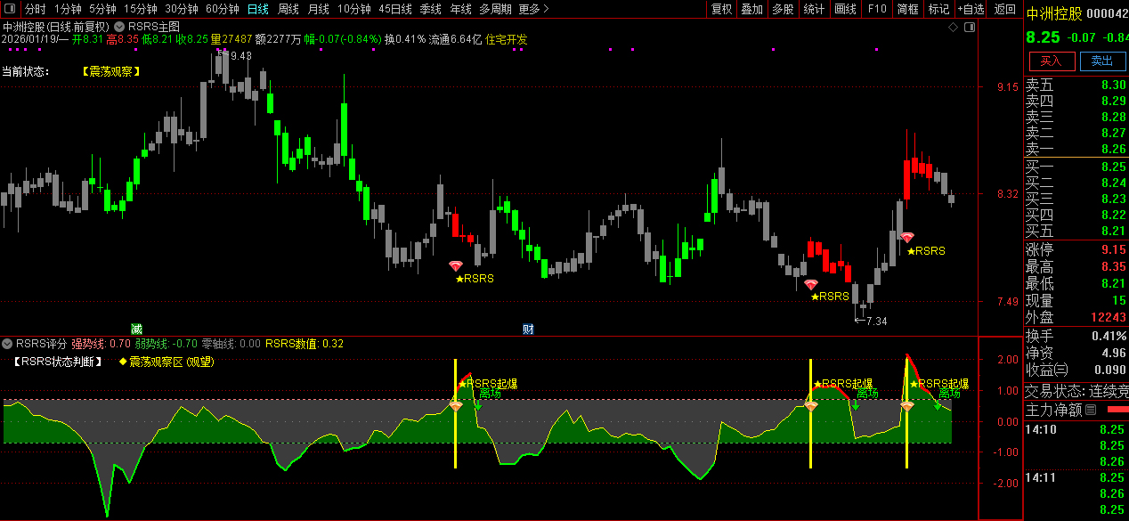 通达信【量化·RSRS数理战法】量化圈十年回测冠军策略_展示图_05