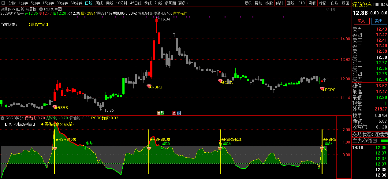 通达信【量化·RSRS数理战法】量化圈十年回测冠军策略_展示图_06