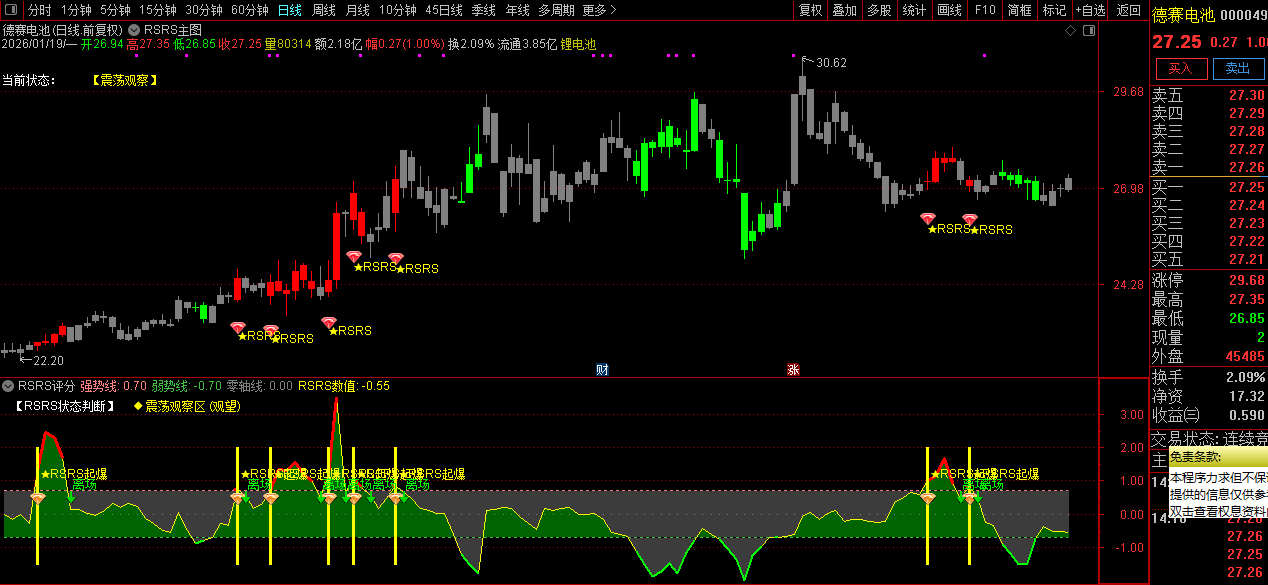 通达信【量化·RSRS数理战法】量化圈十年回测冠军策略_展示图_08