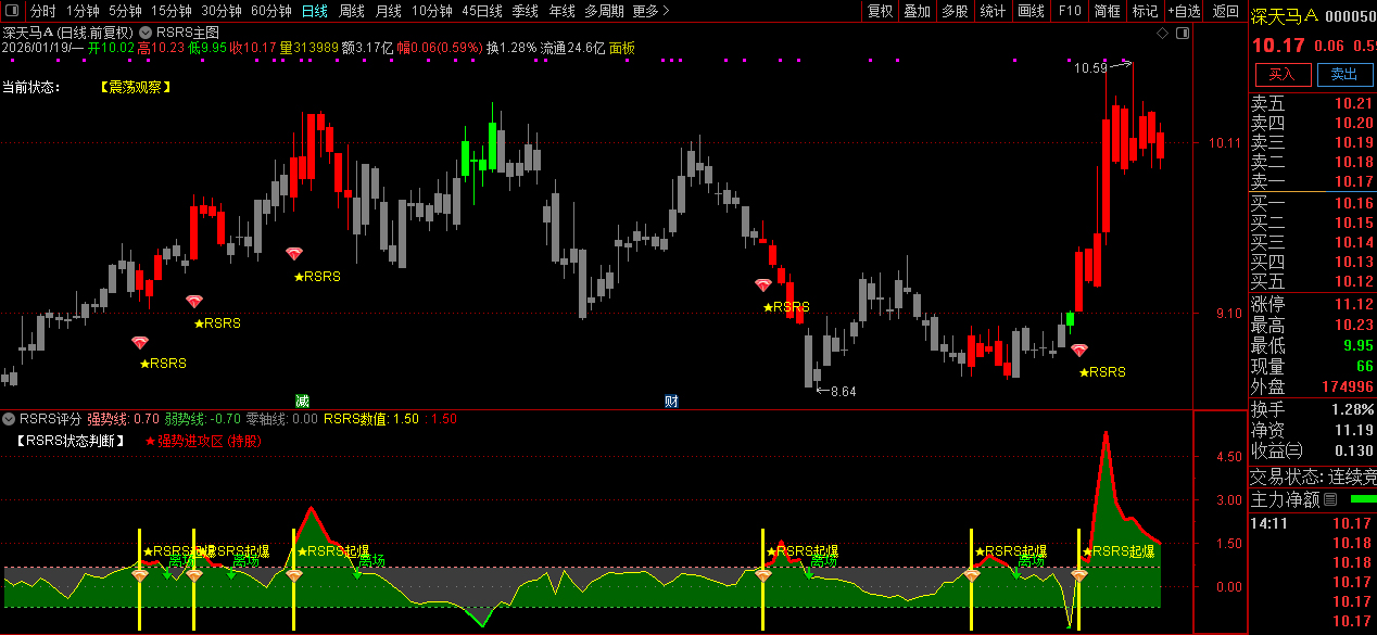 通达信【量化·RSRS数理战法】量化圈十年回测冠军策略_展示图_09