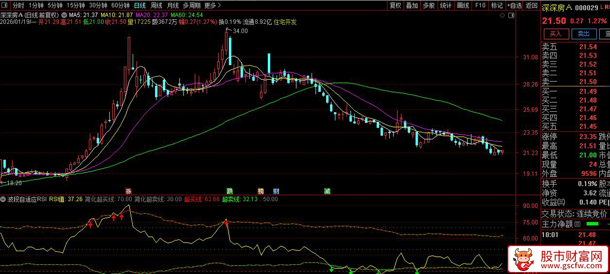 通达信〖波段自适应RSI〗智能波段猎手_展示图_01