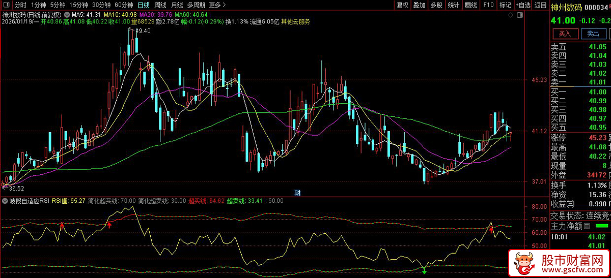 通达信〖波段自适应RSI〗智能波段猎手_展示图_04