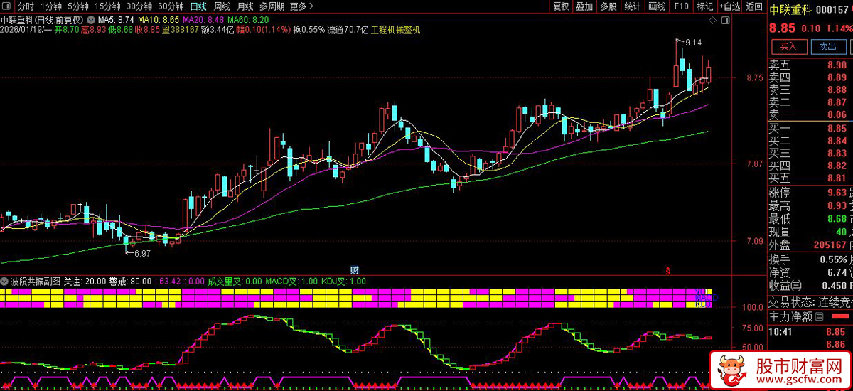 通达信〖波段共振〗副图指标_展示图_03