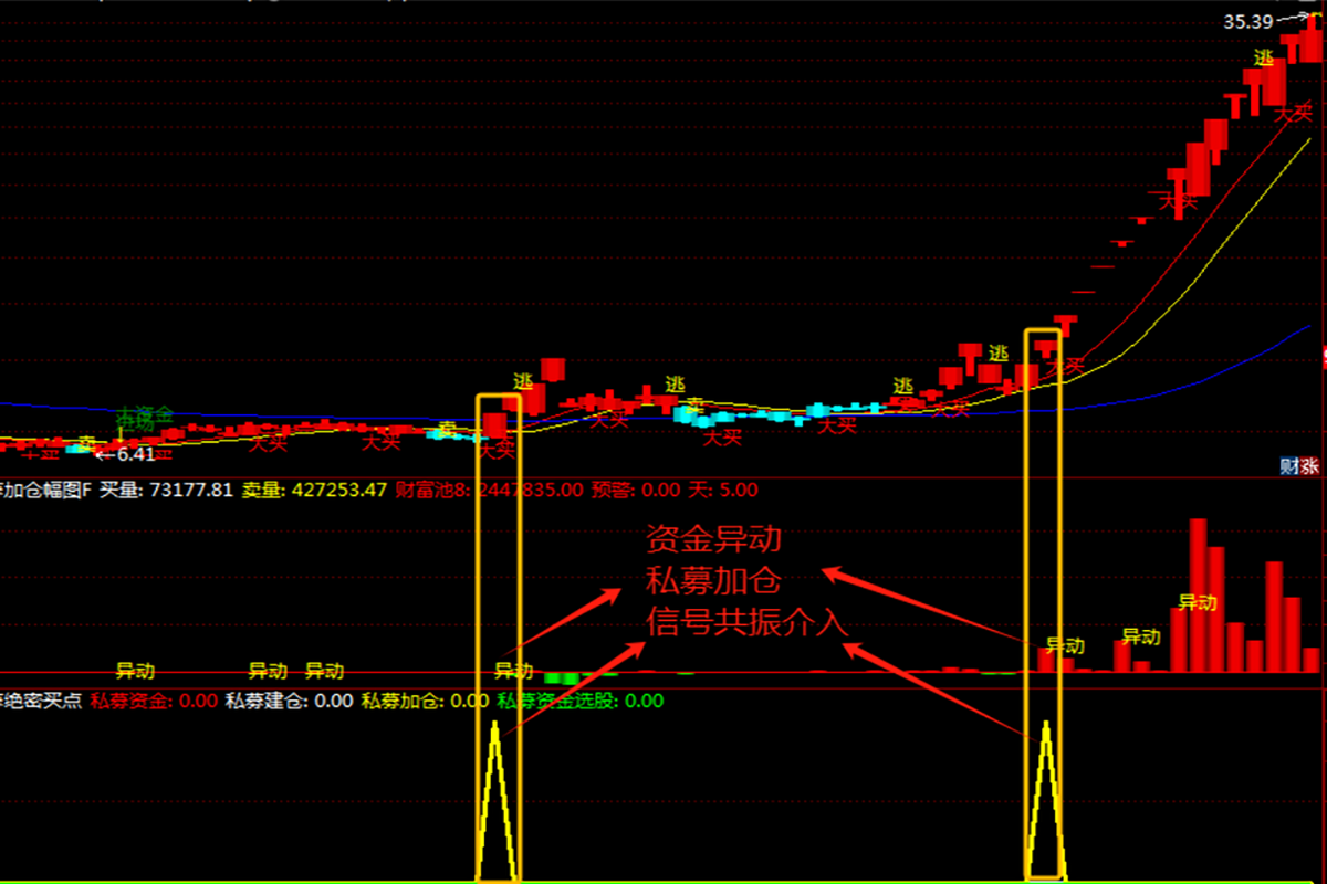 通达信【绝密私募加仓】主副图选股指标_展示图_05