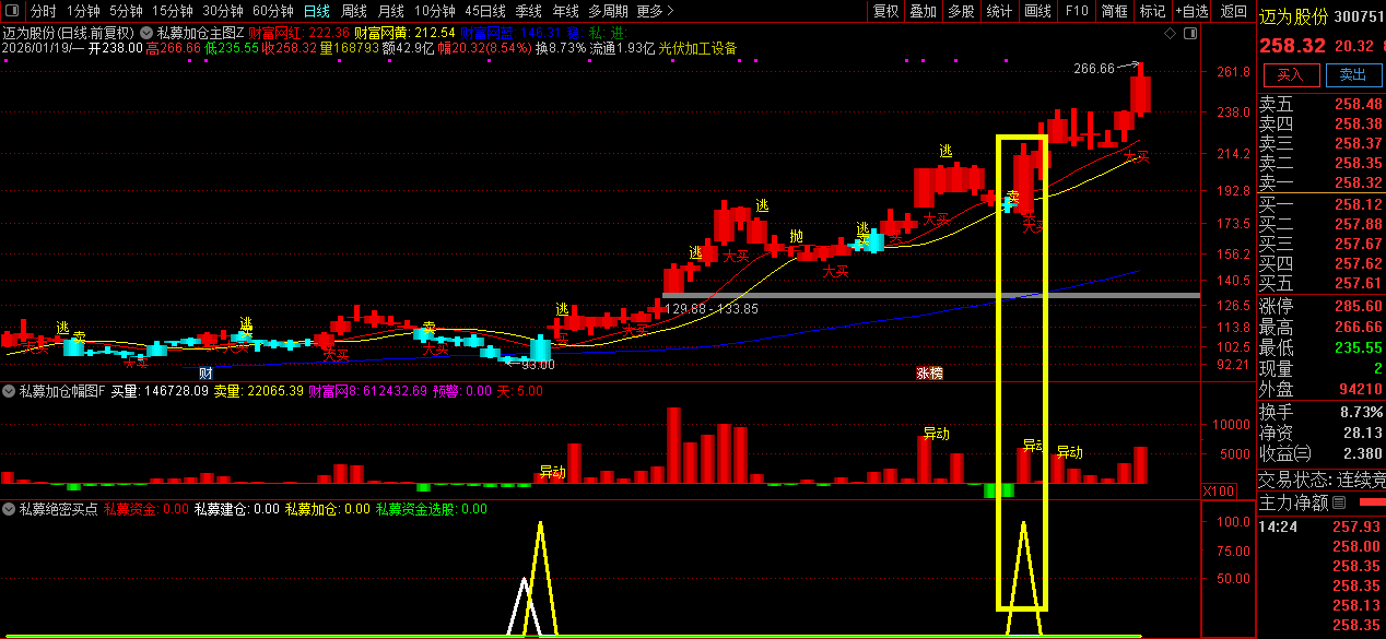 通达信【绝密私募加仓】主副图选股指标_展示图_06