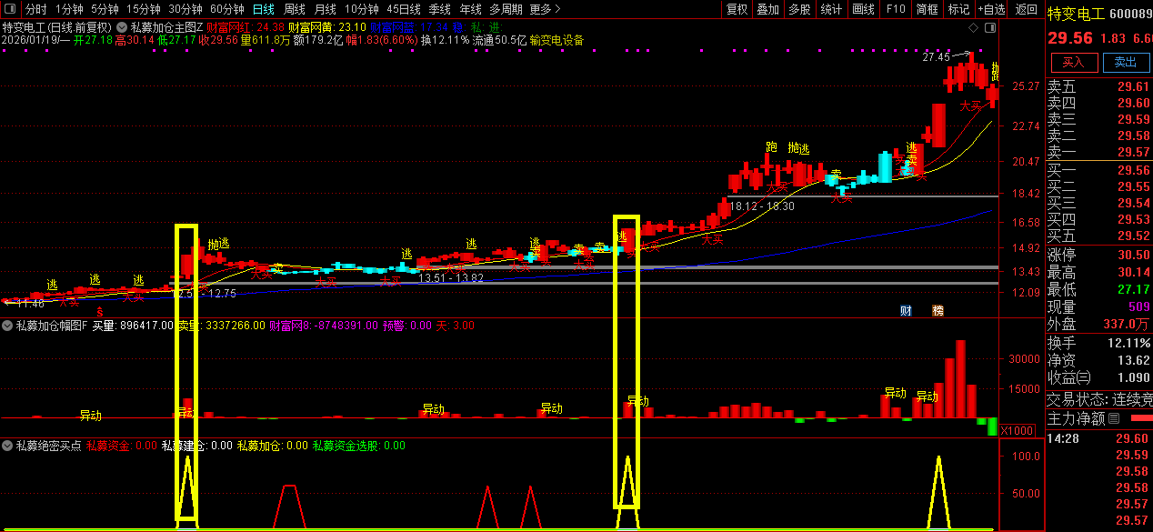 通达信【绝密私募加仓】主副图选股指标_展示图_10