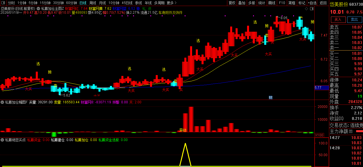 通达信【绝密私募加仓】主副图选股指标_展示图_09