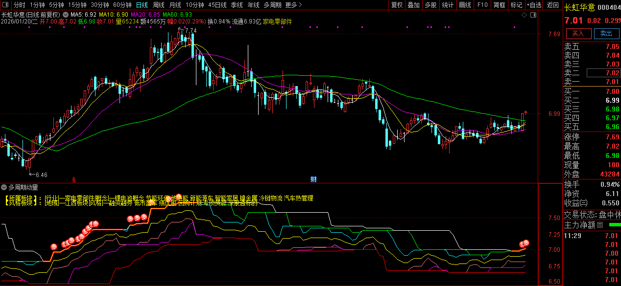 通达信【多周期动量通道】副图指标_展示图_06