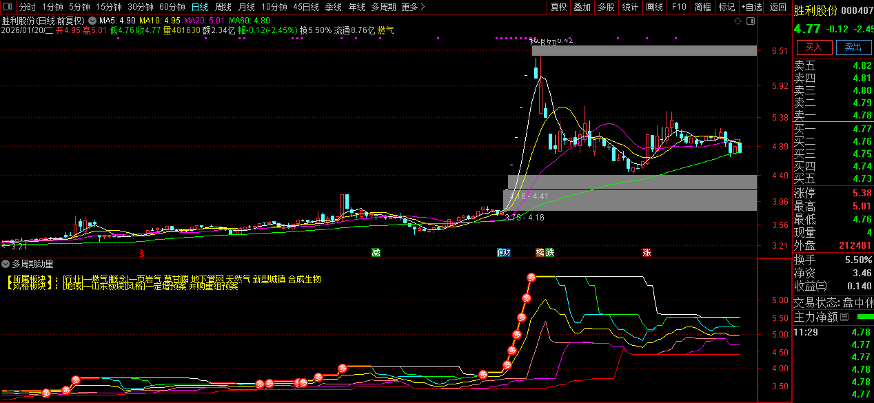 通达信【多周期动量通道】副图指标_展示图_07