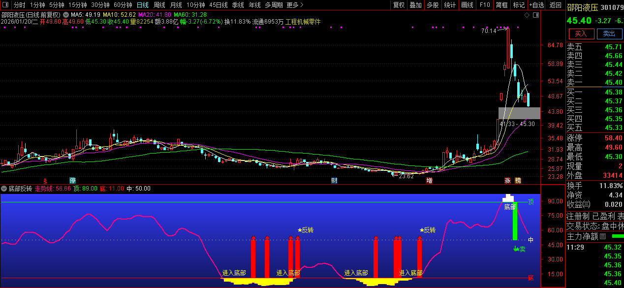 通达信〖底部反转〗判断股价是否处于极端超买或超卖区域_展示图_01