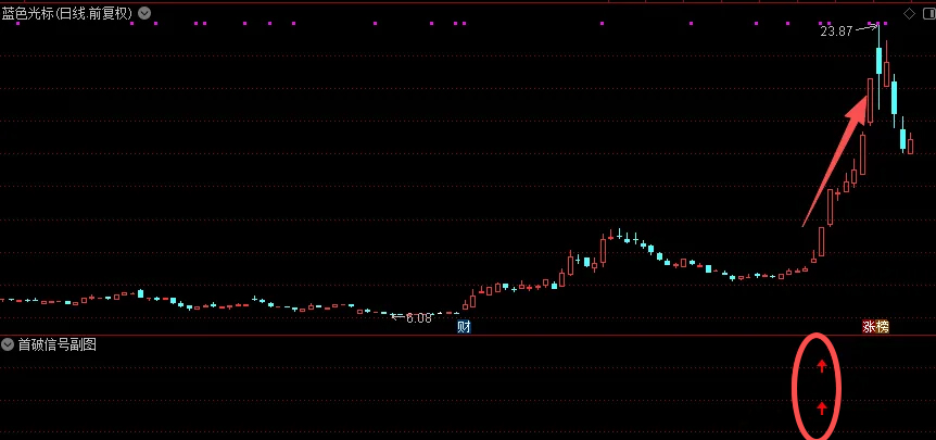 通达信【首破信号】副图+选股_展示图_03