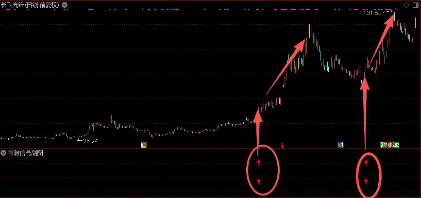 通达信【首破信号】副图+选股_展示图_01